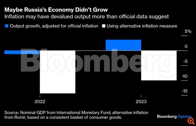 Putin Is Weaker Than He Looks – Time to Action