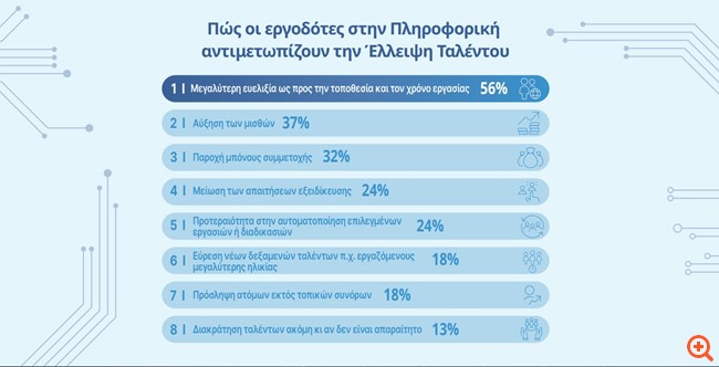 πιν