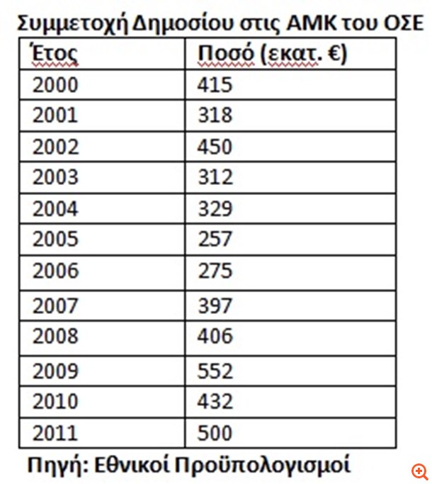 Εφιαλτική η κατάσταση στον ελληνικό σιδηρόδρομο