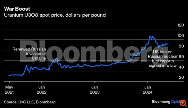 Ο πόλεμος στην Ουκρανία θα μπορούσε να ξεκινήσει μια αναγέννηση στην πυρηνική ενέργεια