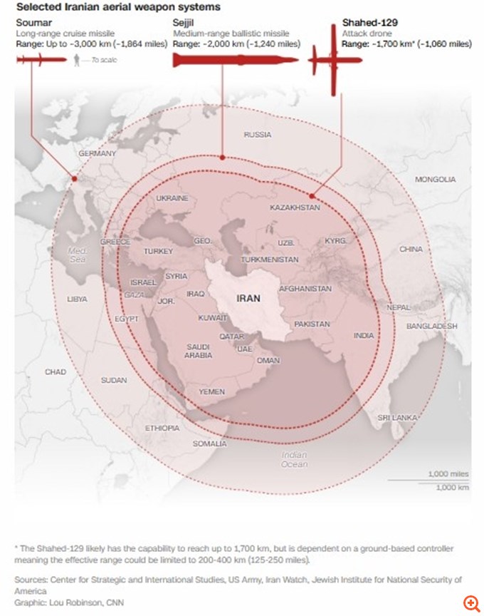 CNN:  Πώς θα απαντήσει το Ιράν σε μια αμερικανική επίθεση - "Πληγωμένο αλλά ακόμα επικίνδυνο"