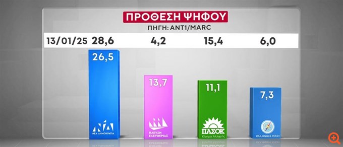 Δημοσκόπηση Marc