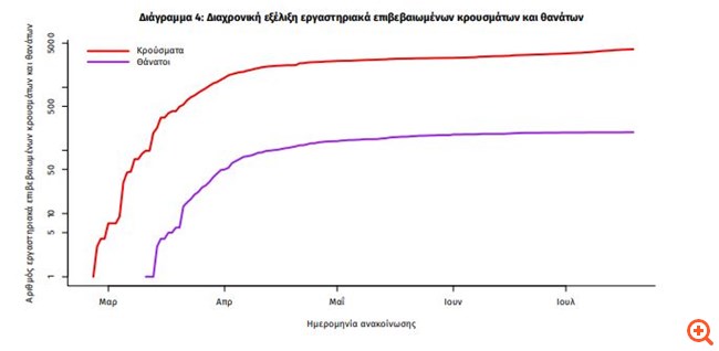 εξέλιξη 19