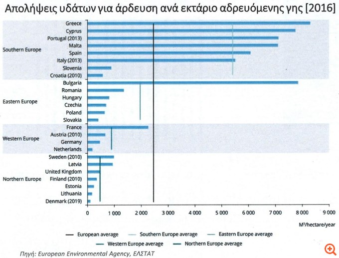 Λειψυδρία SOS: Στην 19η θέση παγκοσμίως η Ελλάδα ως προς τον κίνδυνο ανεπάρκειας νερού