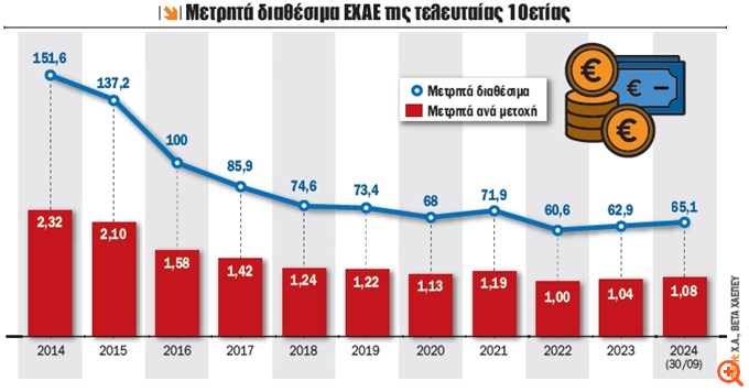 eik2