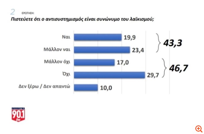 Δημοσκόπηση GPO (19/02/25)