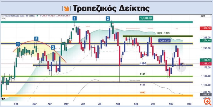 ΔΤΡ 24.11.2024