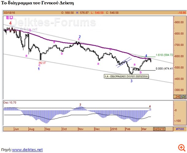Χ.Α: Πρεμιέρα στις αναδυόμενες με ερωτήματα για την επόμενη μέρα