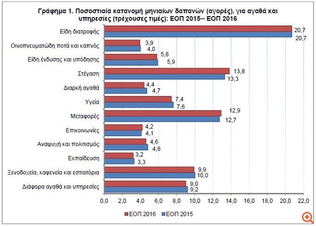 elstat111017b
