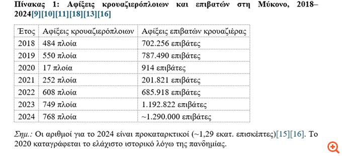 Γιατί το τέλος κρουαζιέρας θα μπορούσε να αυξηθεί