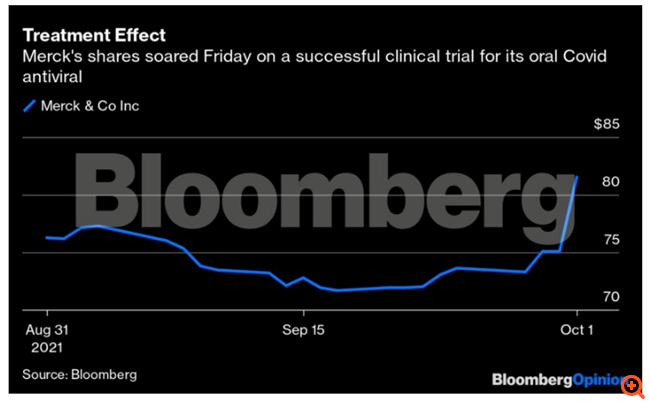 Το φάρμακο για τον κορονοϊό που τελειώνει την πανδημία;