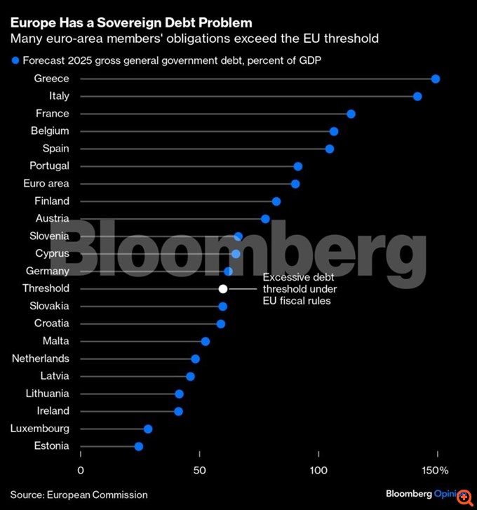 Η Ευρώπη δεν μπορεί να αντέξει τη δημοσιονομική ηλιθιότητα της Ακροδεξιάς