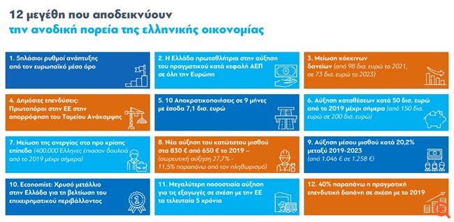 Κ. Χατζηδάκης: Η ελληνική οικονομία ανεβαίνει πιο ψηλά - προχωρούμε μπροστά με δημοσιονομική σταθερότητα