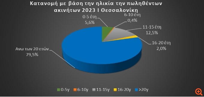 πιν