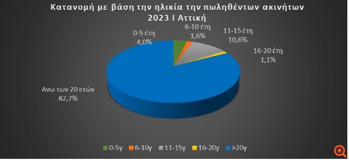 πιν