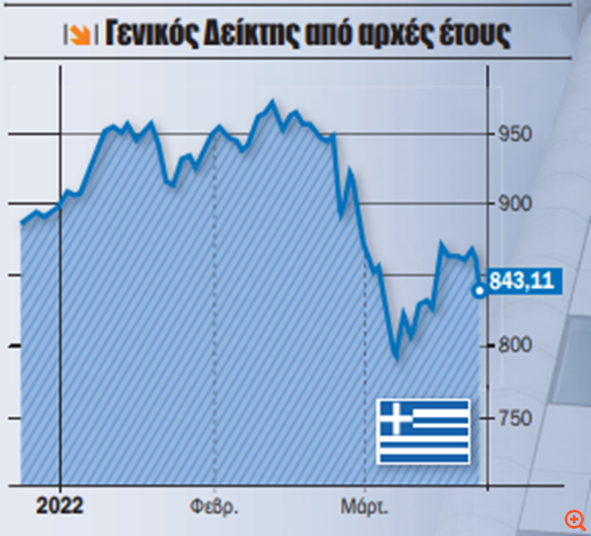 Οι τρεις παράγοντες που θα κρίνουν την πορεία των μετοχών