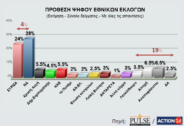 Δημοσκόπηση