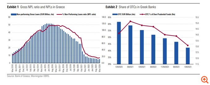 Ισχυρή ψήφος εμπιστοσύνης της DBRS για τις ελληνικές τράπεζες: Επέστρεψαν πλήρως στην κανονικότητα