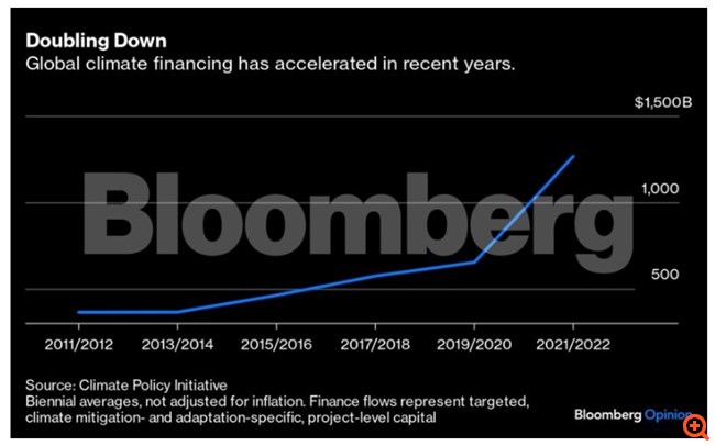 Κοστίζει 266 τρισ. δολάρια (και είναι φθηνά)
