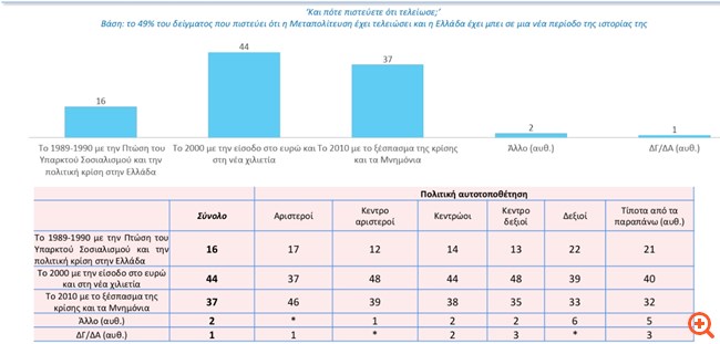 τλεος