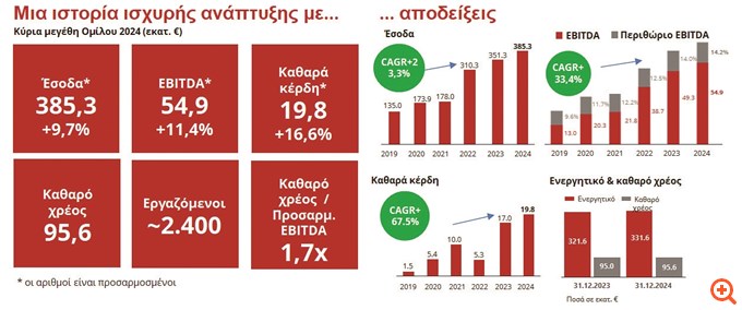 AustriaCard Holdings: Δυναμική ανάπτυξη στην αιχμή της τεχνολογίας