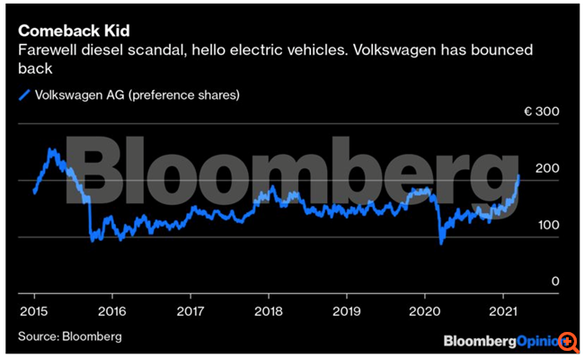 Ο "Κάιζερ" της Volkswagen απειλεί ανοικτά τον τεχνολογικό θρόνο του Elon Musk