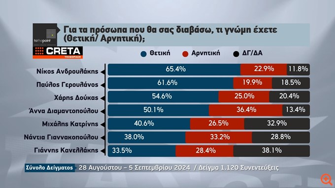πιν