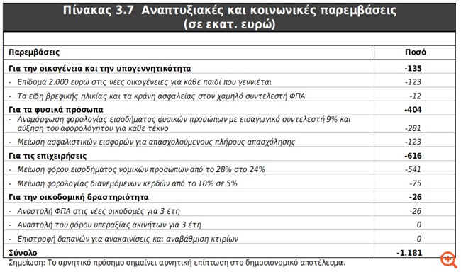 Πιν 3 Προϋπολογισμός 2020