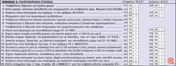 πιν
