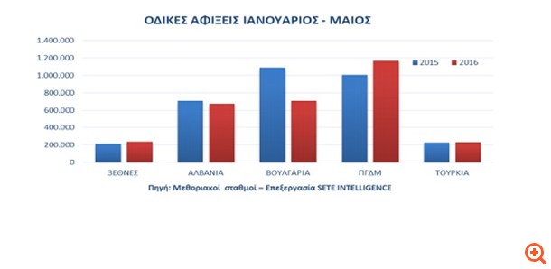 Στην κόψη του ξυραφιού η τουριστική σεζόν