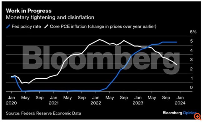 Ένα διόλου απλό δίλημμα