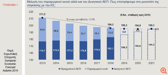 Alpha Bank: Οι προκλήσεις της νέας δεκαετίας για την Ελλάδα