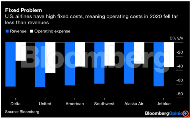 Το άδειο μεσαίο κάθισμα στα αεροπλάνα μόλις τελείωσε