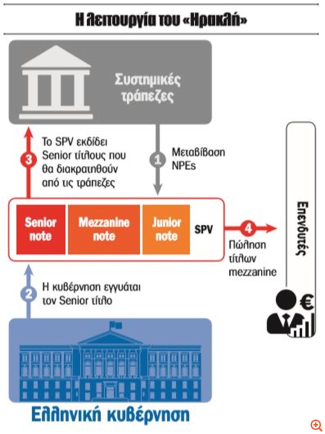 λειτουργία ηρακλή