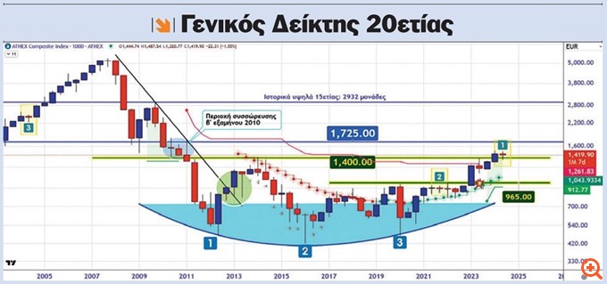 ΓΔμαν