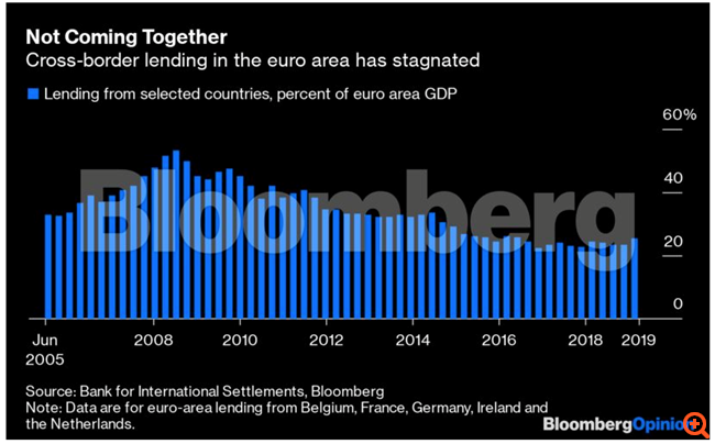 Διορθώστε τη δομή του ευρώ - Η Ευρωζώνη δεν θα αντέξει μια νέα δομική κρίση