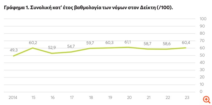 ΚΕΦΙΜ για ποιότητα νομοθέτησης: Πρόβλημα οι τροπολογίες της τελευταίας στιγμής