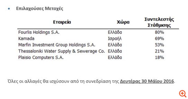 Αλλαγές 2 FTSE med