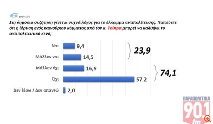 πιν