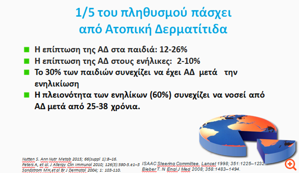 Ατοπικό δέρμα: Η πάθηση που "χτυπά" έναν στους πέντε