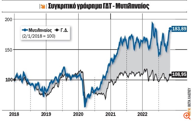 πιν
