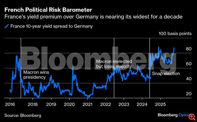 Έρχονται τα μεγάλα προβλήματα για τον Μακρόν και τη Γαλλία