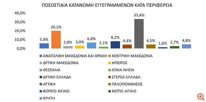 πιν2 20.11.2024