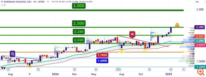 EUR