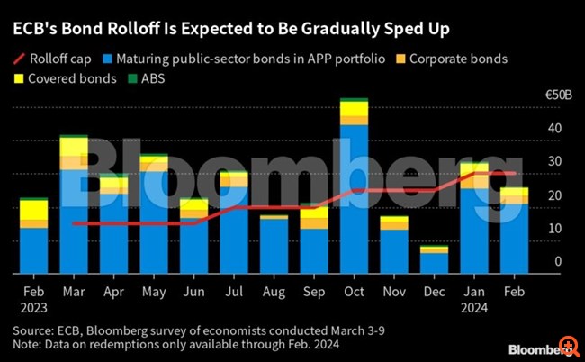 Bloomberg