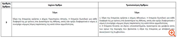 ΟΠΑΠ: ΕΣΓ στις 21/6 για αλλαγή έδρας
