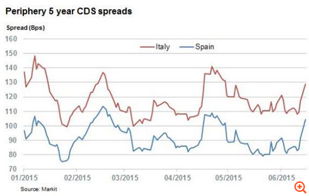 Μία ανάσα απ'το 30% το 3ετές