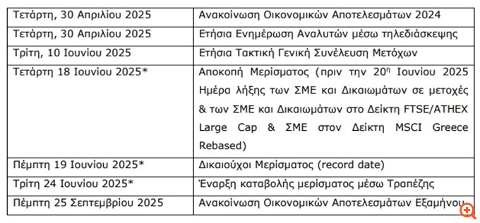 ΕΥΔΑΠ: Οικονομικό ημερολόγιο 2025