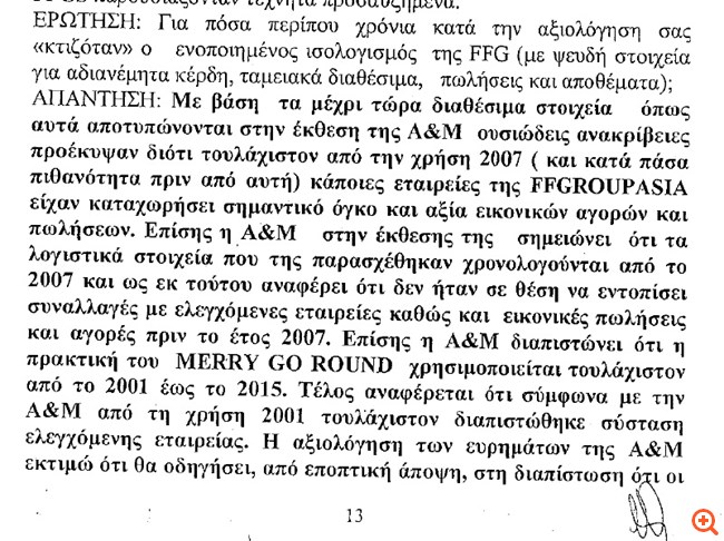 Folli Follie: "Μαγειρεμένους" ισολογισμούς από το 2007 δείχνει το βούλευμα δέσμευσης λογαριασμών