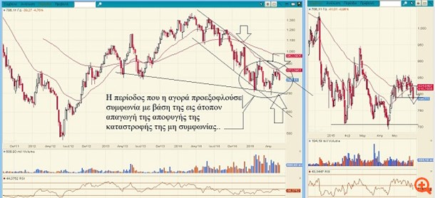 Δόλος ή βλακεία και άγνοια;...
